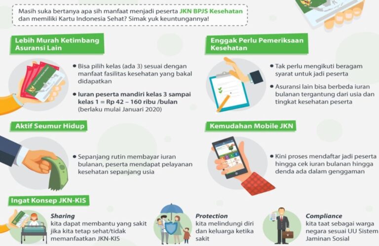 E Klaim BPJS Ketenagakerjaan, Panduan dan Persyaratan
