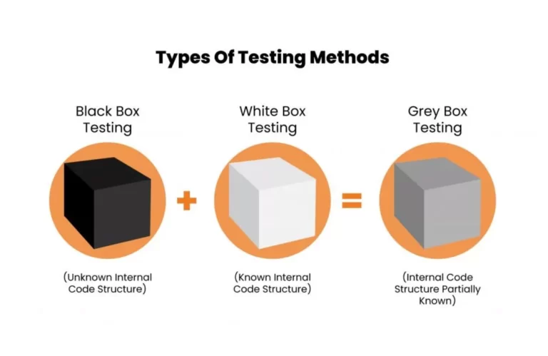 Gray Box Testing, Software Testing Combining Black and White Boxes