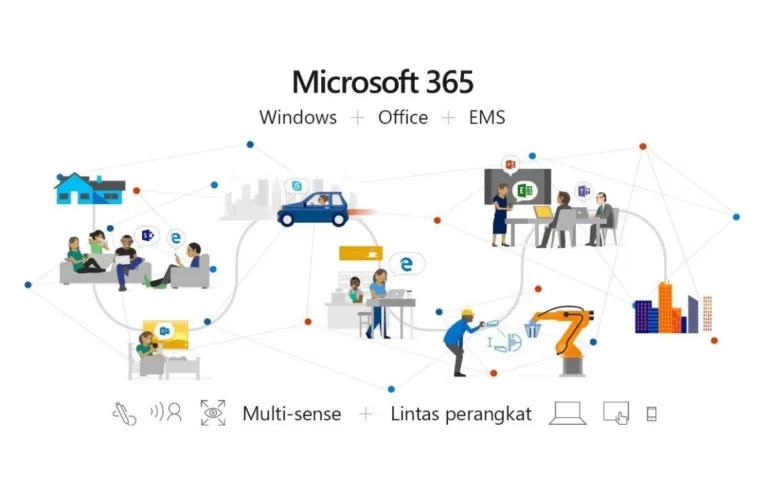Kenali Lebih Akrab Layanan Microsoft 365 Auto Sukseskan Kinerjamu