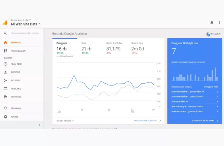 Cara Lengkap Pantau Website Menggunakan Google Analytics
