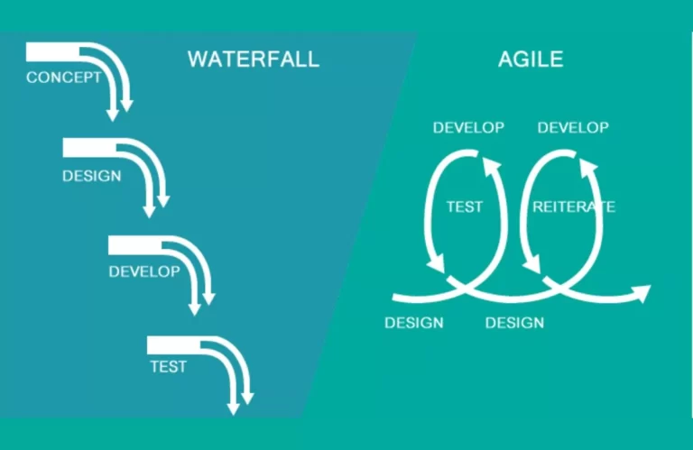 Pahami Perbedaan Waterfall dan Agile, Jika Kamu Ingin Menjadi Software Developer