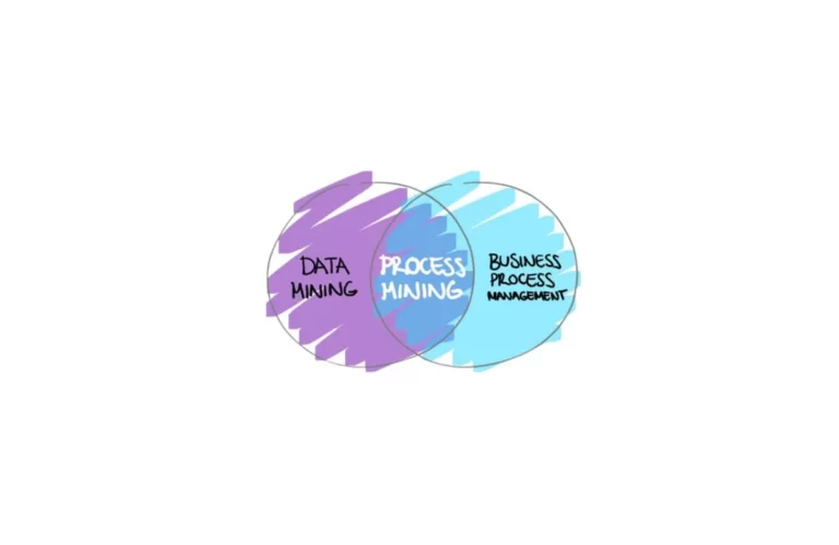 Process Mining, Pengertian, Jenis, Manfaat, dan 7 Contoh Penggunaannya