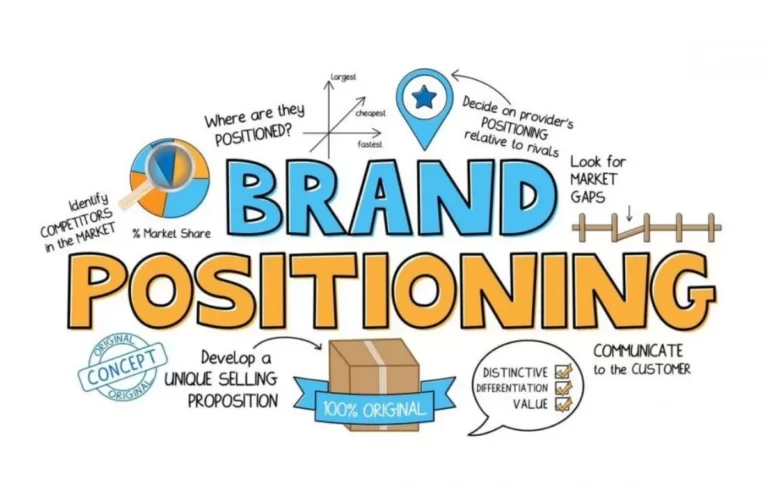 Kenali Strategi Positioning Biar Produk Mudah Diingat oleh Konsumen
