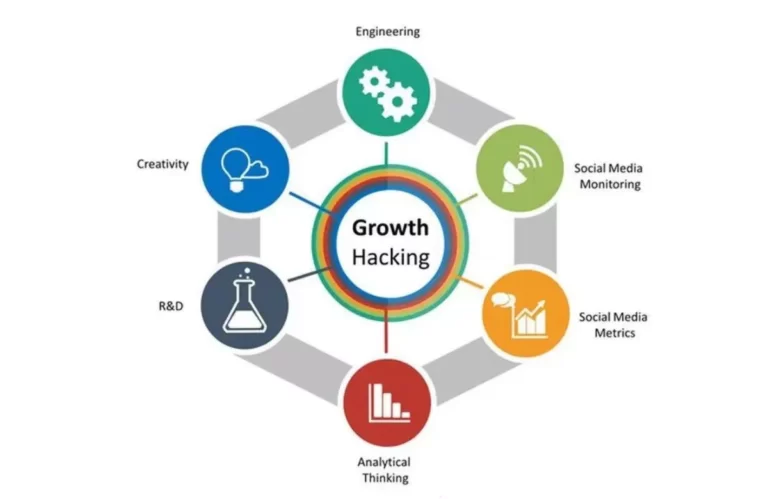 Kenali 5 Tools Growth Hacking Supaya Bisnismu Berkembang Pesat