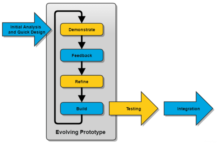 Bikin Purwarupa yang Interaktif Melalui 6 Software Design Prototype Ini
