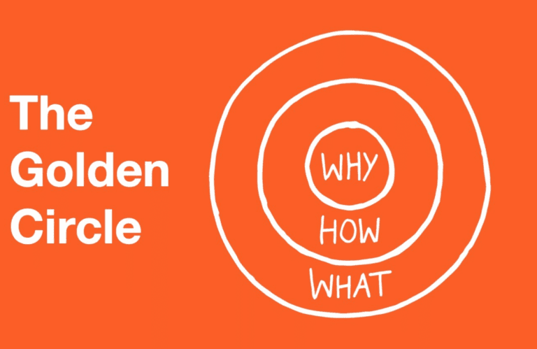 Penerapan Golden Circle dalam Bisnis