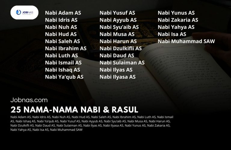 Nama-nama Nabi dalam Islam: 25 Nabi dalam Agama Samawi