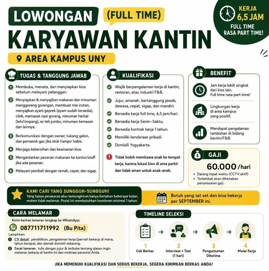 Poster lowongan LOKER JOGJA